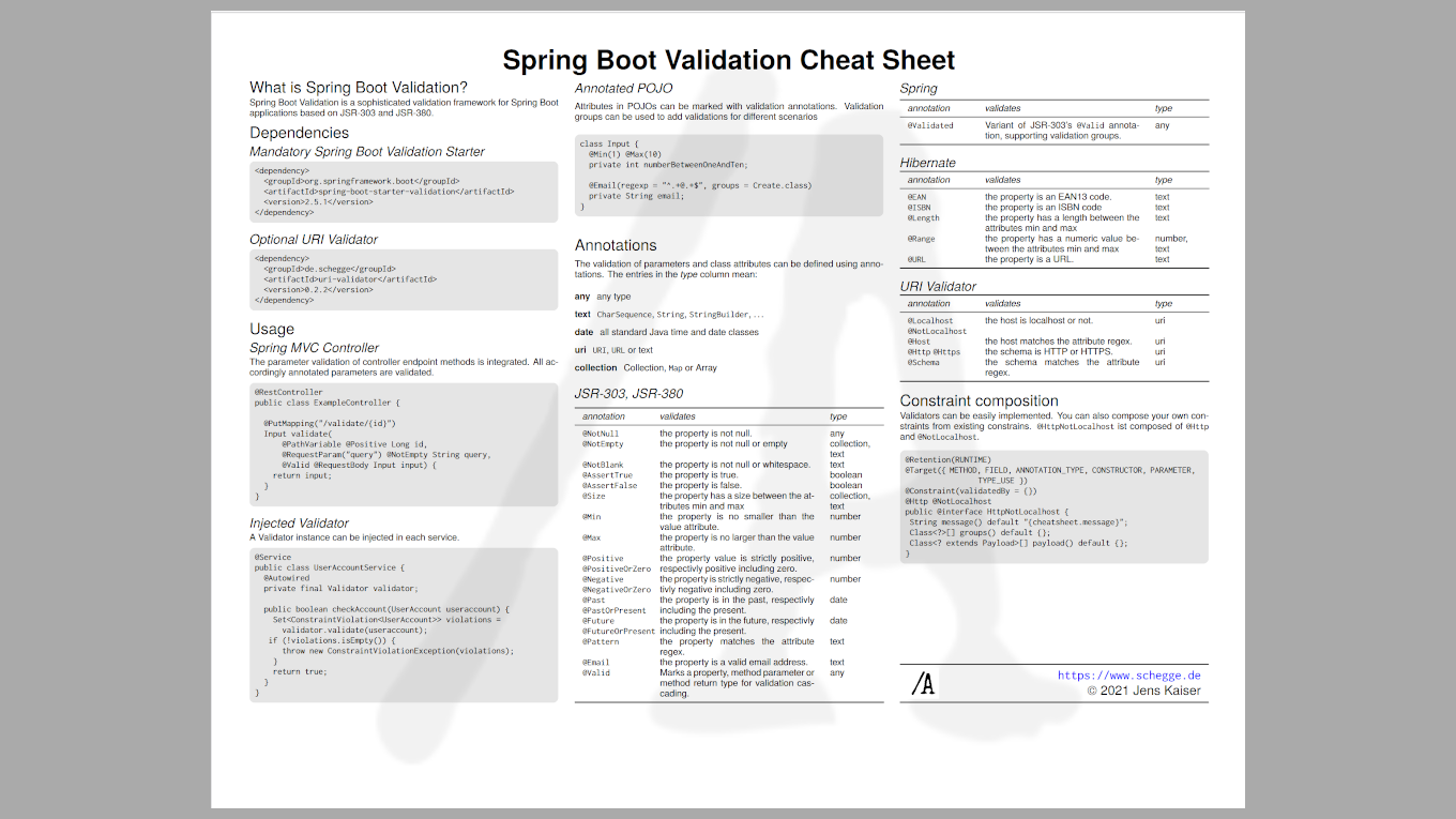 Spring Boot Validation Cheat Sheet